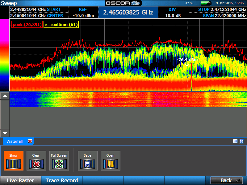 OSCOR-Blue-Spectrum-Analyzer-with-Persistence-and-Waterfall